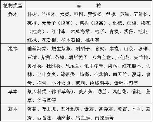 上海地區屋頂綠化植物材料推薦表