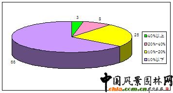 D2.8  @־GI(y)Yaӯֲr