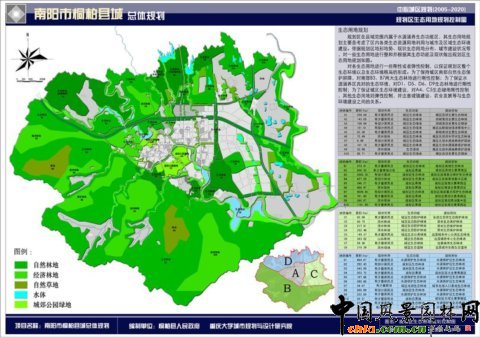 規劃區生態用地規劃控制圖