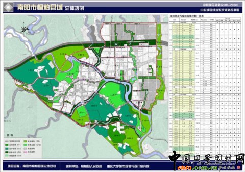 中心城區綠地系統規劃控制圖