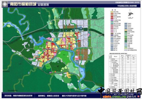 中心城區近期建設圖