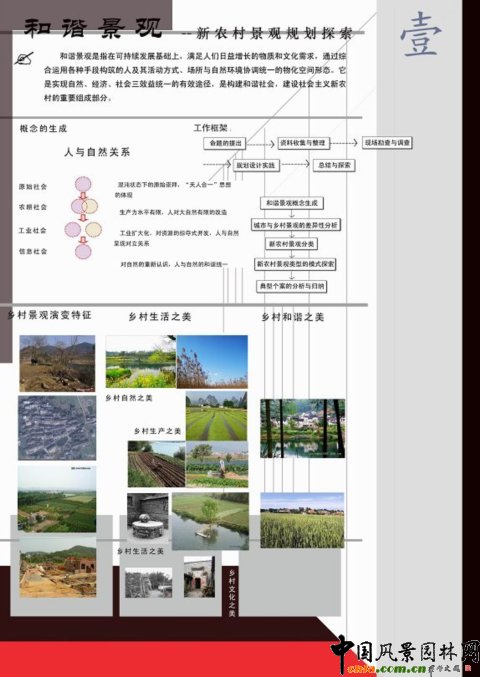新農村景觀規劃