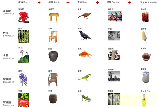 北京園博會 設(shè)計師廣場 獲獎 北京的記憶 馬曉暐 中國風(fēng)景園林網(wǎng)