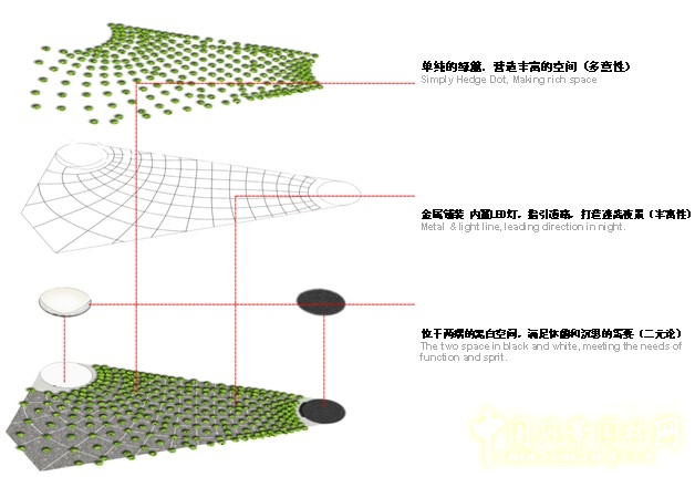 園博會(huì) 設(shè)計(jì)師 廣場(chǎng)