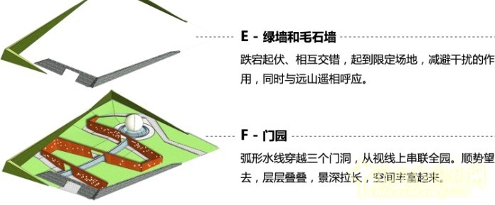 王繼旭 園林 城市建設(shè) 景觀工程 設(shè)計(jì)師廣場(chǎng) 門園