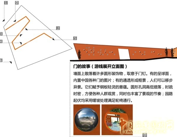 王繼旭 園林 城市建設(shè) 景觀工程 設(shè)計(jì)師廣場(chǎng) 門(mén)園