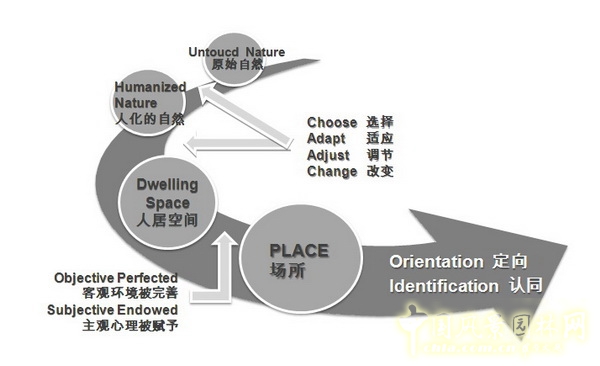 風景園林師論壇 居住區(qū)景觀 張文英 中國風景園林網(wǎng)