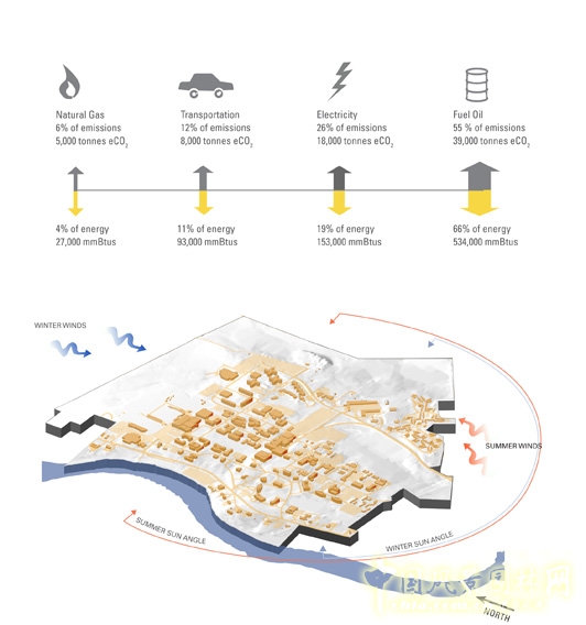 緬因州立大學校園規劃