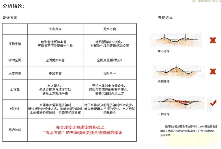 商丘市植物園 朱建寧 中法園林 園林設(shè)計