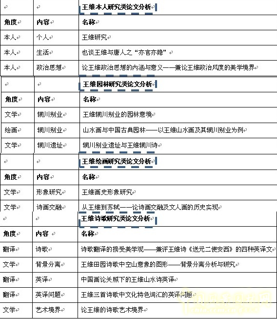 劉庭風 王維與園林 古典園林 輞川別業(yè) 山水詩
