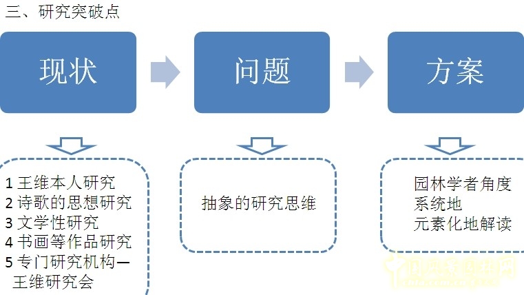 劉庭風 王維與園林 古典園林 輞川別業(yè) 山水詩