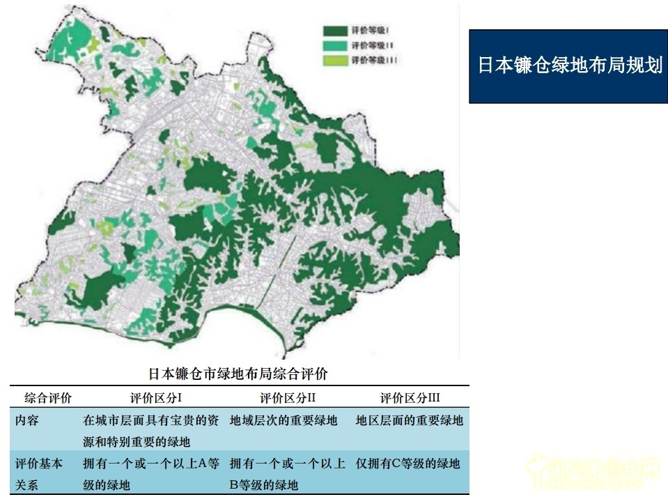 李敏 高密度城市 綠色空間規(guī)劃