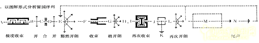 笛東作品：成都藍(lán)光·雍錦王府景觀設(shè)計