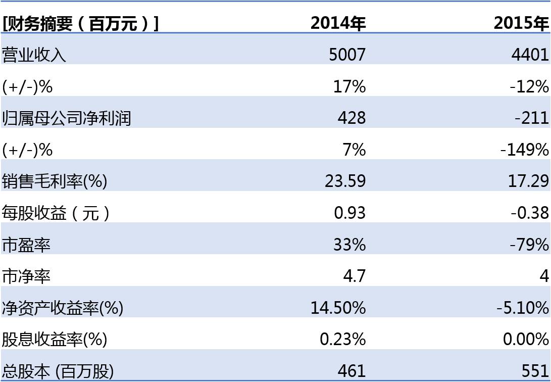 棕櫚股份：從乙方景觀設(shè)計施工到甲方生態(tài)城鎮(zhèn)運營商的轉(zhuǎn)變需要走幾步？