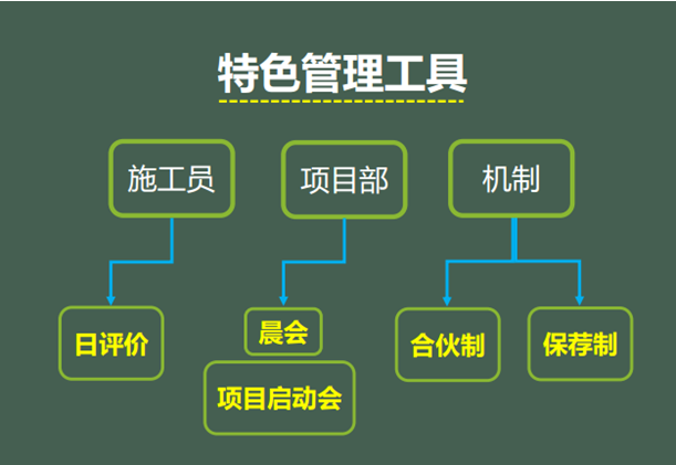 景觀工程施工管理經(jīng)驗分享
