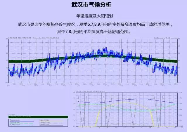 GIS、RS和氣象大數據的城市風道規劃研究