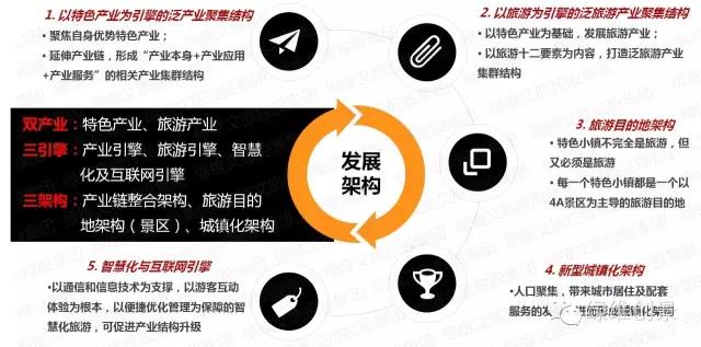 特色小鎮(zhèn)全產業(yè)鏈全程方案（4大案例）