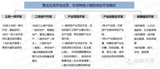 特色小鎮(zhèn)全產業(yè)鏈全程方案（4大案例）