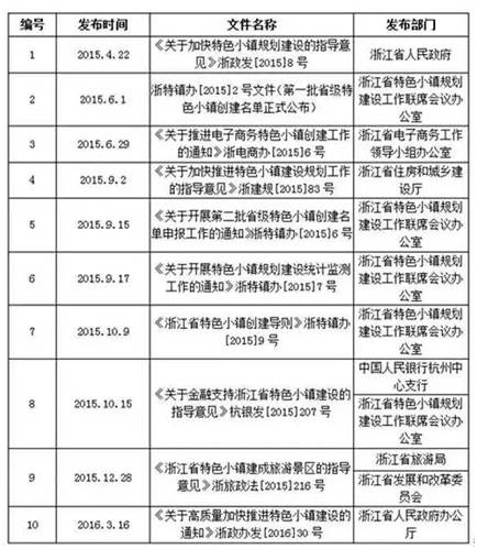 特色小鎮(zhèn)全產業(yè)鏈全程方案（4大案例）