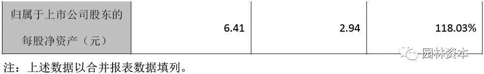 嶺南園林：2016年凈利2.58億 同比增長53.91%