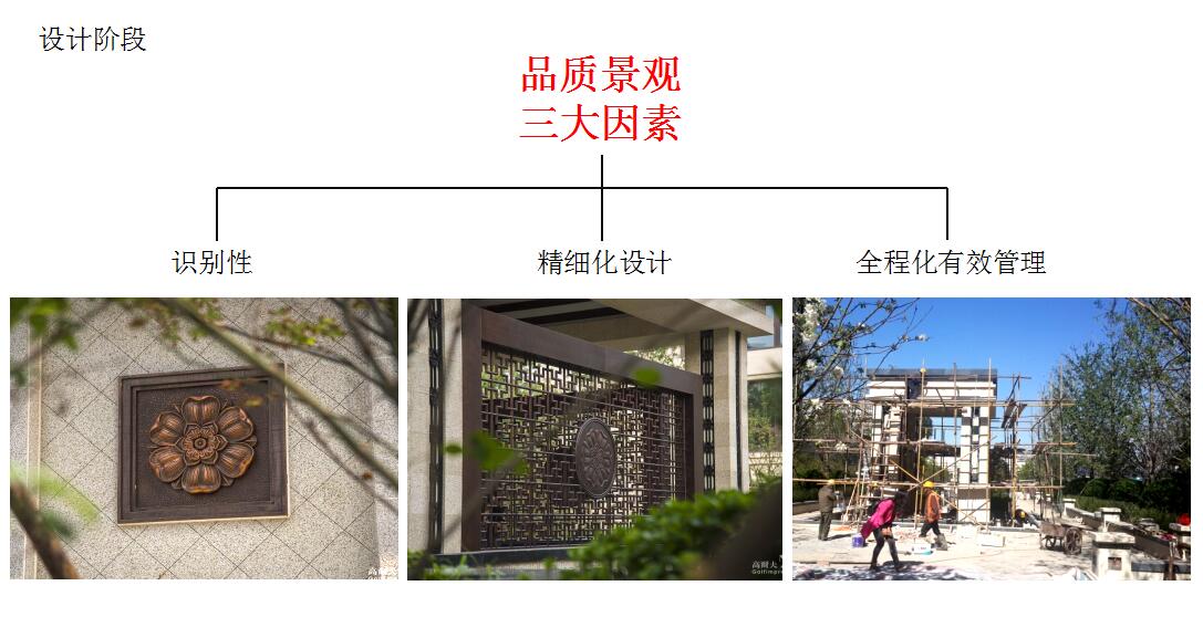 地產(chǎn)園林國際論壇梁慶演講實錄