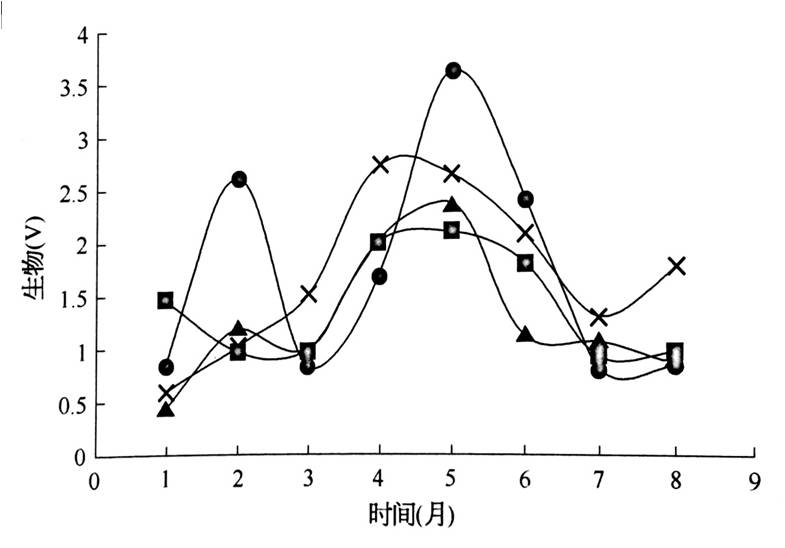 風(fēng)景園林創(chuàng)新發(fā)展論壇史軍鵬先生演講實錄