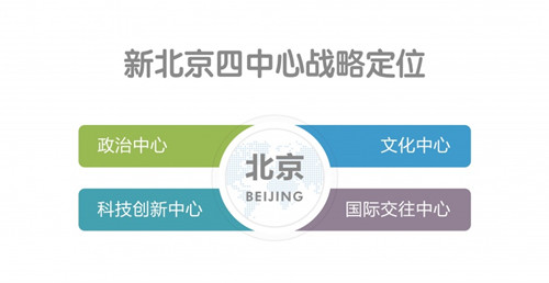 北京調(diào)整城市建設(shè)目標(biāo)：2050年進世界城市