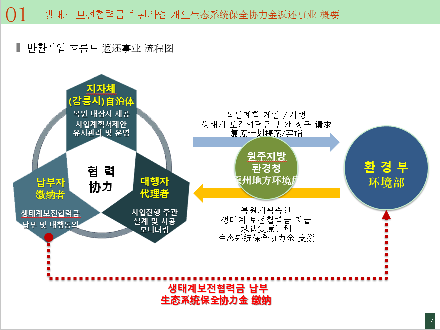 趙泰東：都市廣場的生態(tài)健全性和活性化方案