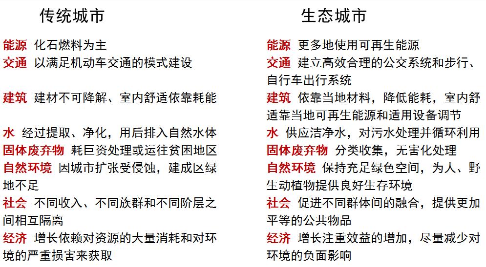 唐凱：規(guī)劃建設(shè)美好人居環(huán)境