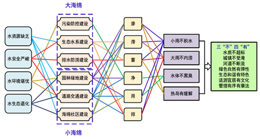 唐凱：規(guī)劃建設(shè)美好人居環(huán)境