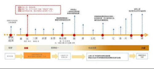 園冶杯專業(yè)獎：北京漢風(fēng)耕讀苑景觀設(shè)計