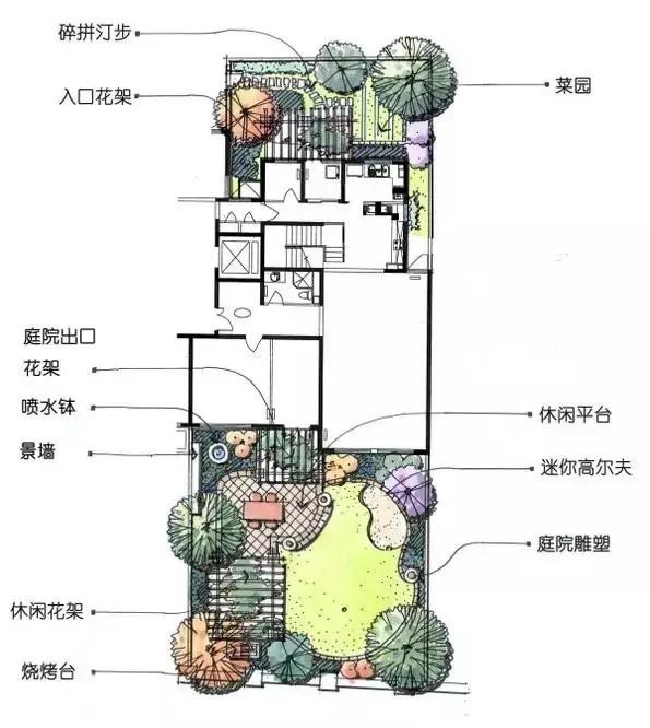 庭院設(shè)計(jì)平面圖才是門道