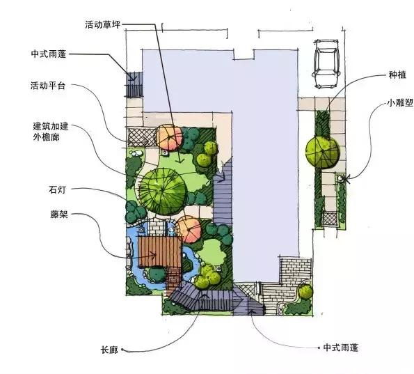 庭院設(shè)計(jì)平面圖才是門道