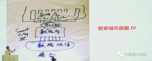 吳志強(qiáng)院士：智能規(guī)劃，城市未來