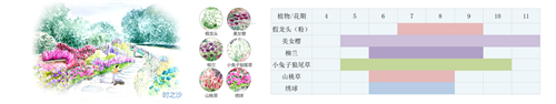 河北省第二屆（秦皇島）園博會(huì)花境創(chuàng)意作品——山·城·沙·海