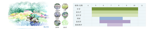 河北省第二屆（秦皇島）園博會(huì)花境創(chuàng)意作品——山·城·沙·海