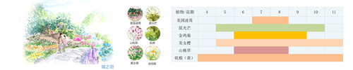 河北省第二屆（秦皇島）園博會(huì)花境創(chuàng)意作品——山·城·沙·海