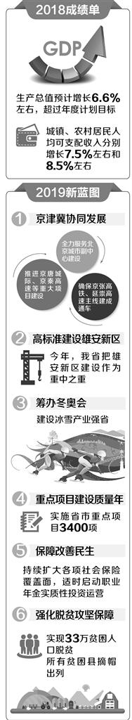 河北：將雄安新區(qū)建設(shè)作為2019年工作的重中之重