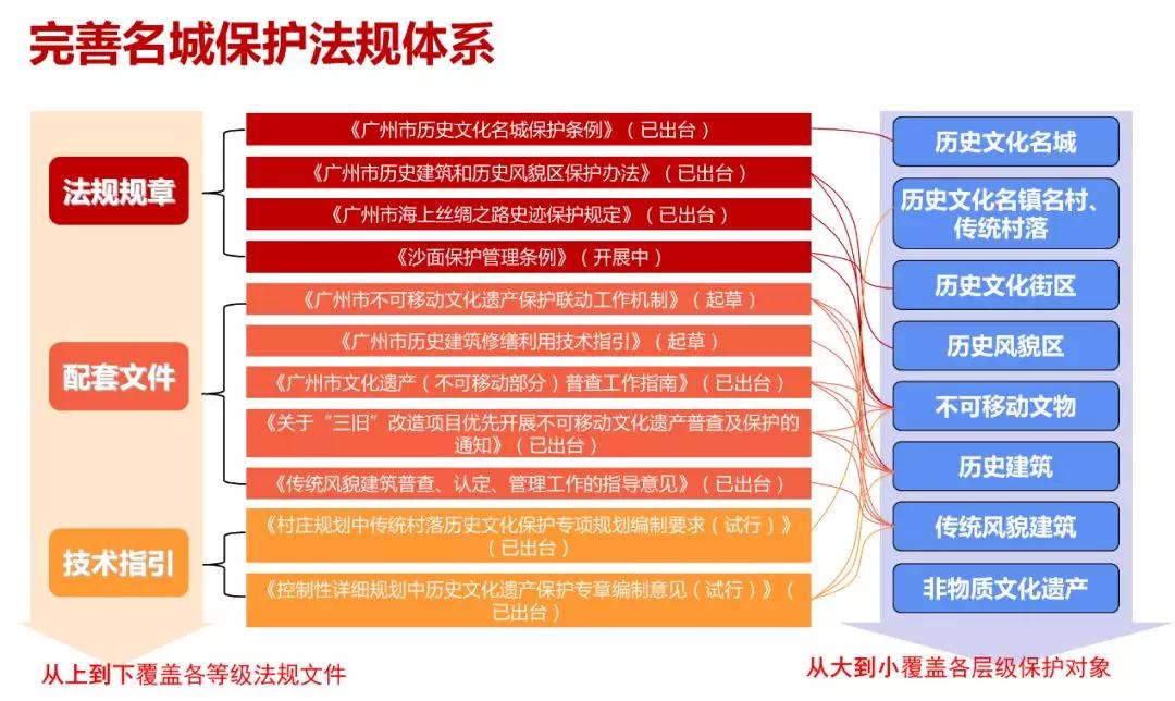 孫玥：傳承城市記憶、改善人居環境