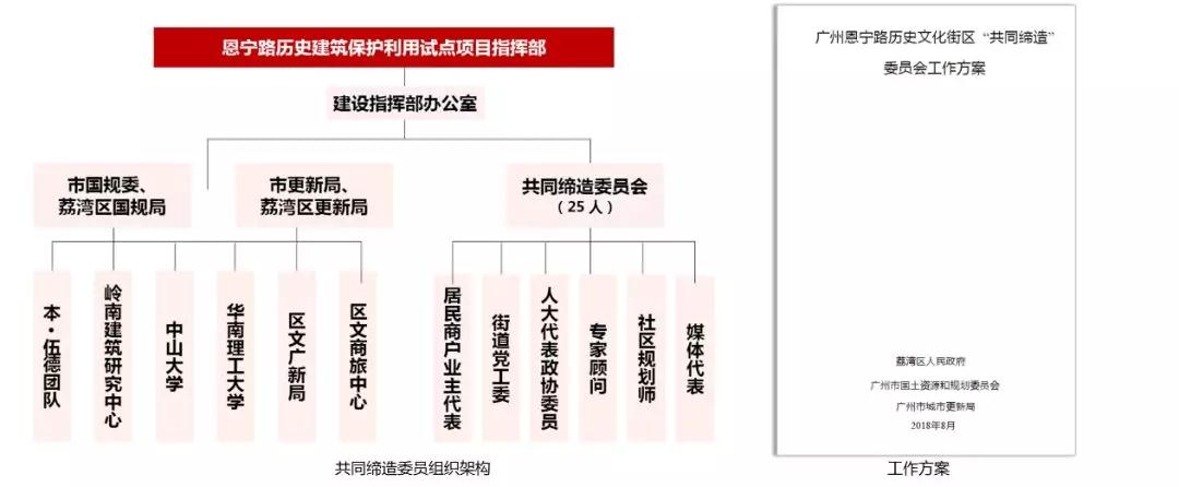 孫玥：傳承城市記憶、改善人居環境