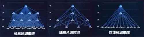 尹稚：《國(guó)家發(fā)展改革委關(guān)于培育發(fā)展現(xiàn)代化都市圈的指導(dǎo)意見》的解讀