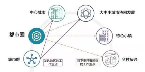 尹稚：《國(guó)家發(fā)展改革委關(guān)于培育發(fā)展現(xiàn)代化都市圈的指導(dǎo)意見》的解讀