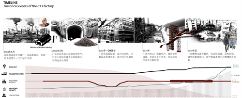 張皓天：Between——工廠社區(qū)間的廢棄足球場景觀改造設計