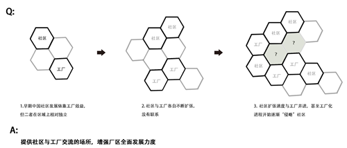 張皓天：Between——工廠社區(qū)間的廢棄足球場景觀改造設計