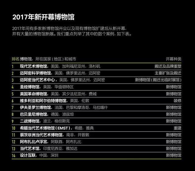 《2017全球主題公園和博物館報(bào)告》發(fā)布