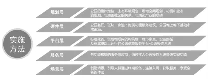 蜀國(guó)新天府，秀色看簡(jiǎn)州——成都龍升公園