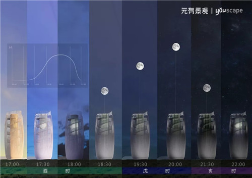 蜀國(guó)新天府，秀色看簡(jiǎn)州——成都龍升公園