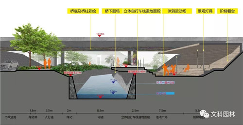 文科園林丨深圳大梅沙河景觀改造設(shè)計