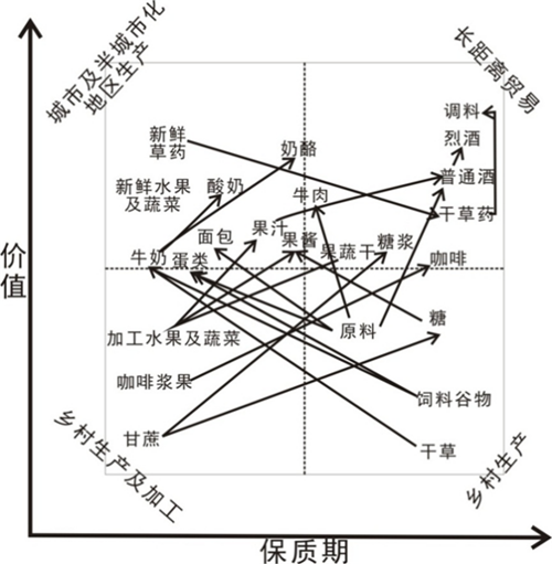蔡建明：城鄉(xiāng)融合下的都市農(nóng)業(yè)發(fā)展趨勢(shì)