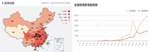 從“小湯山”到“火神山”：應(yīng)急醫(yī)療設(shè)施建設(shè)的啟示